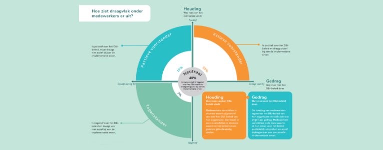 visual draagvlak - aanvalsplan arbeidsmarkttekorten - 765x300px