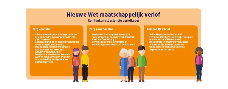 visual nieuwe Wet maatschappelijk verlof - 765x300px